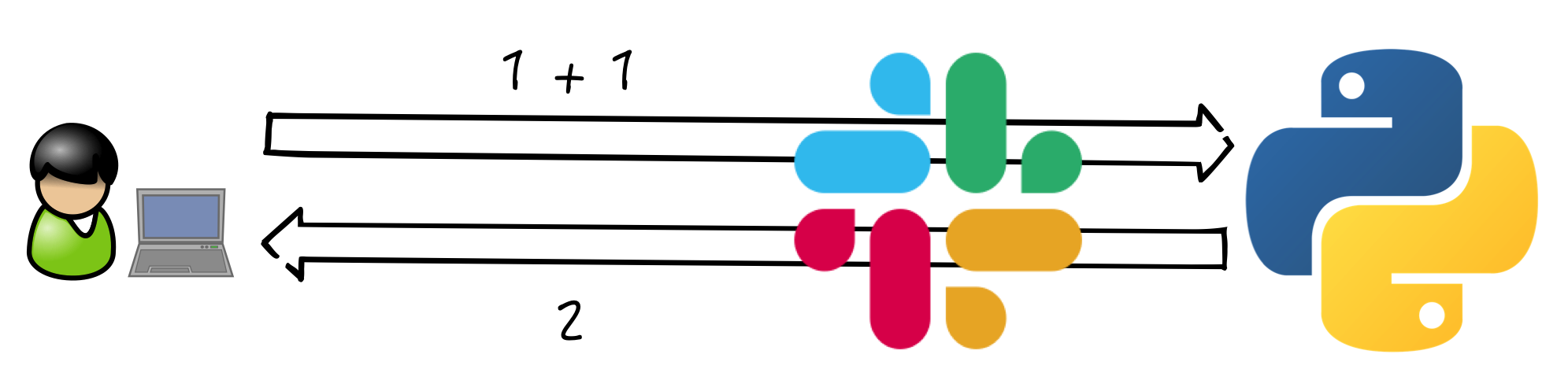 ../_images/diagram-sympy4.png