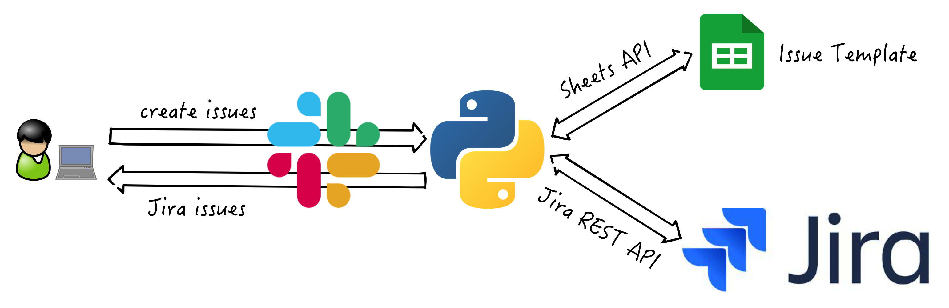 ../_images/diagram-template4.png