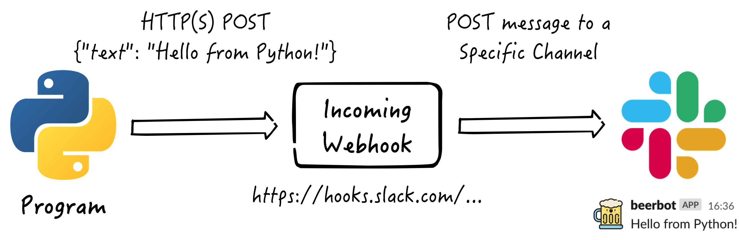 ../_images/diagram-webhook.png