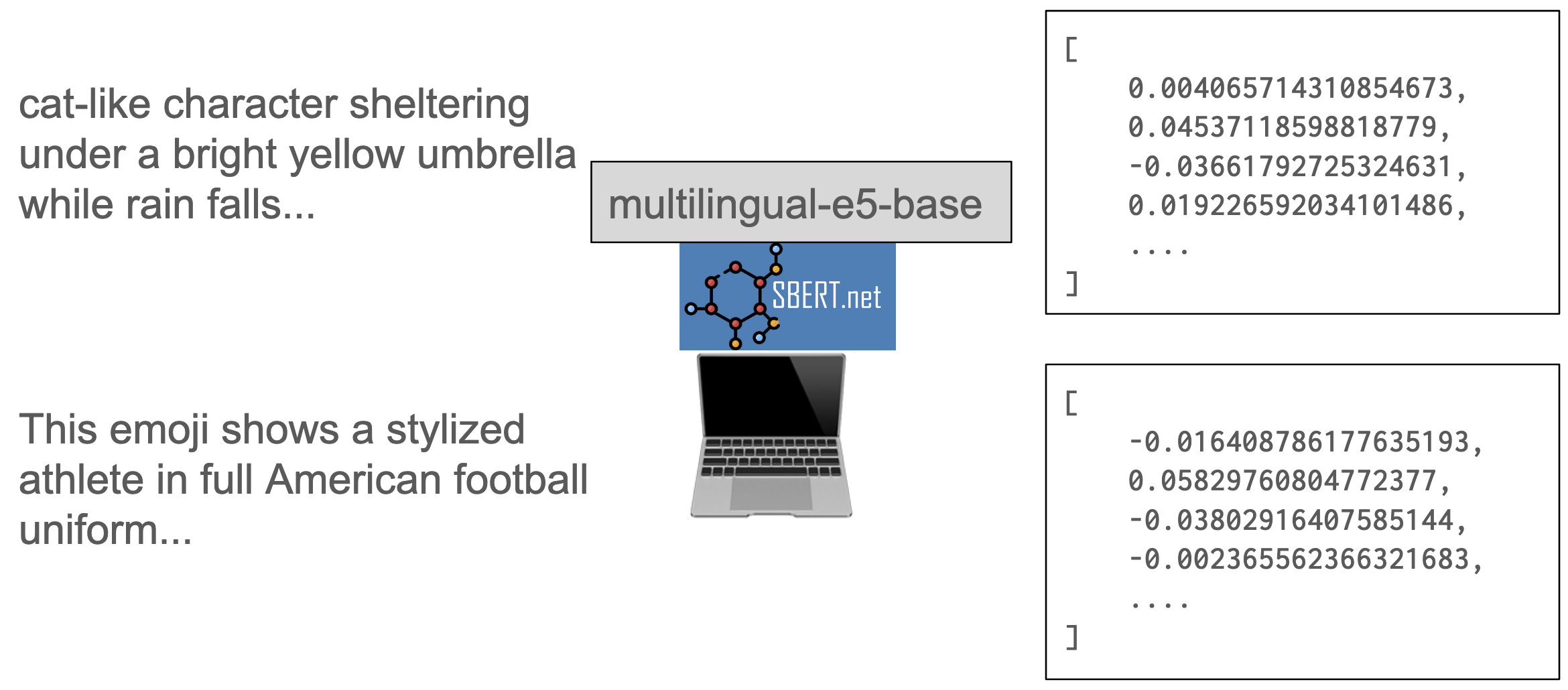 Embeddng